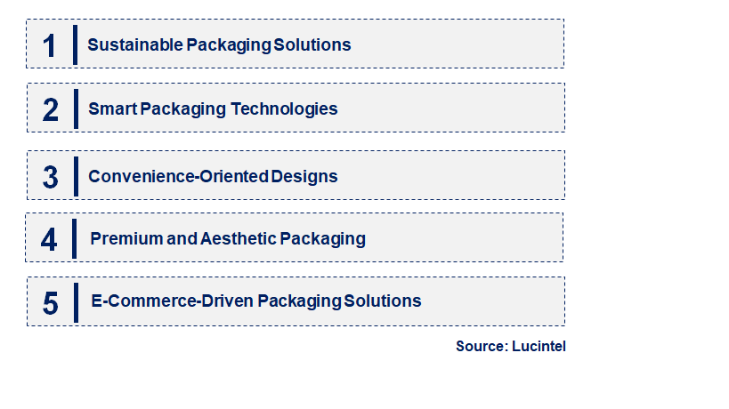 Emerging Trends in the Ambient Packaging Market